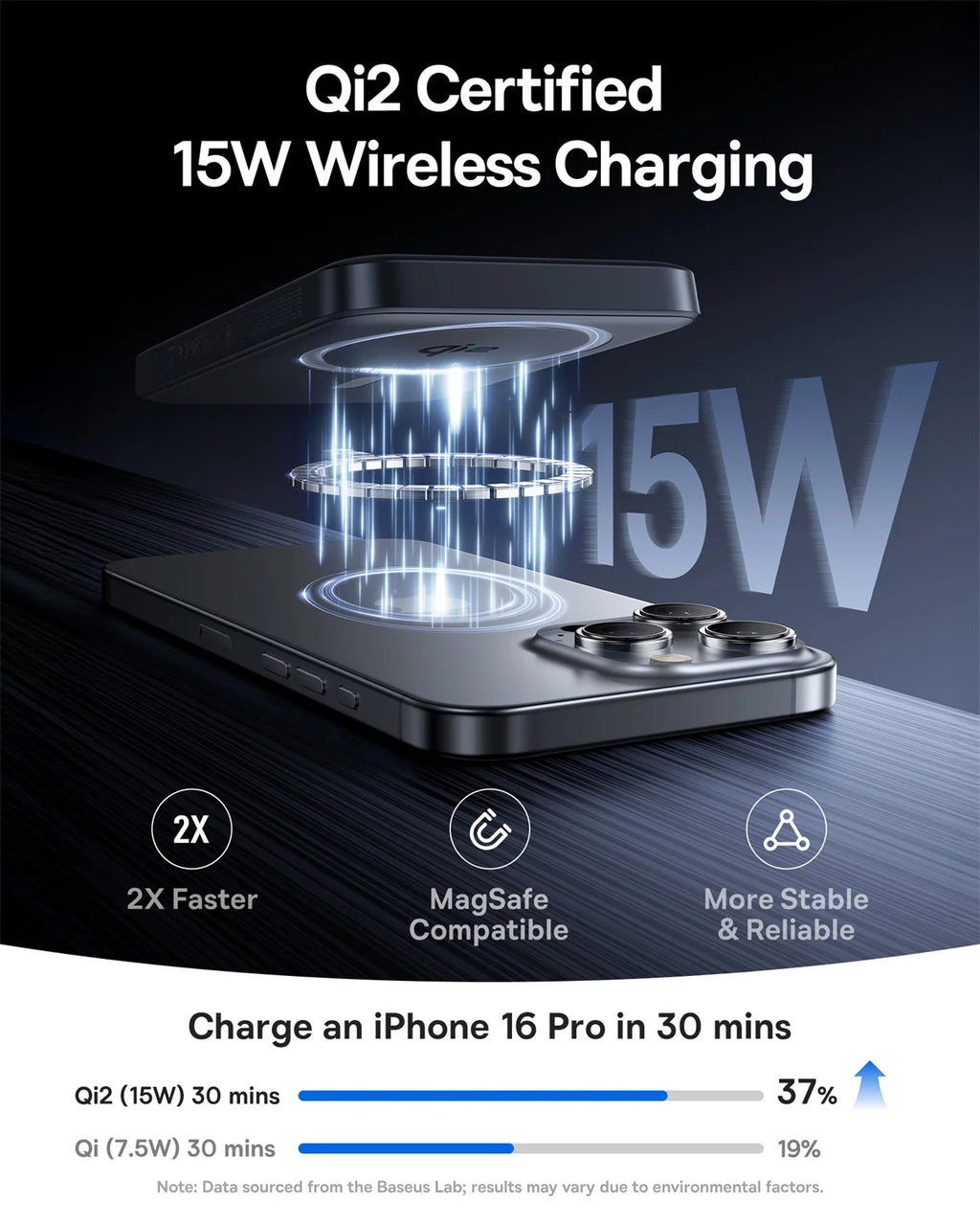 Baseus Qi2 Magnetic Power Bank 10000mah 15W Wireless Charging 22.5W Wired Charge Qi2-Certified for iPhone 16 15 14 13 12 Pro Max