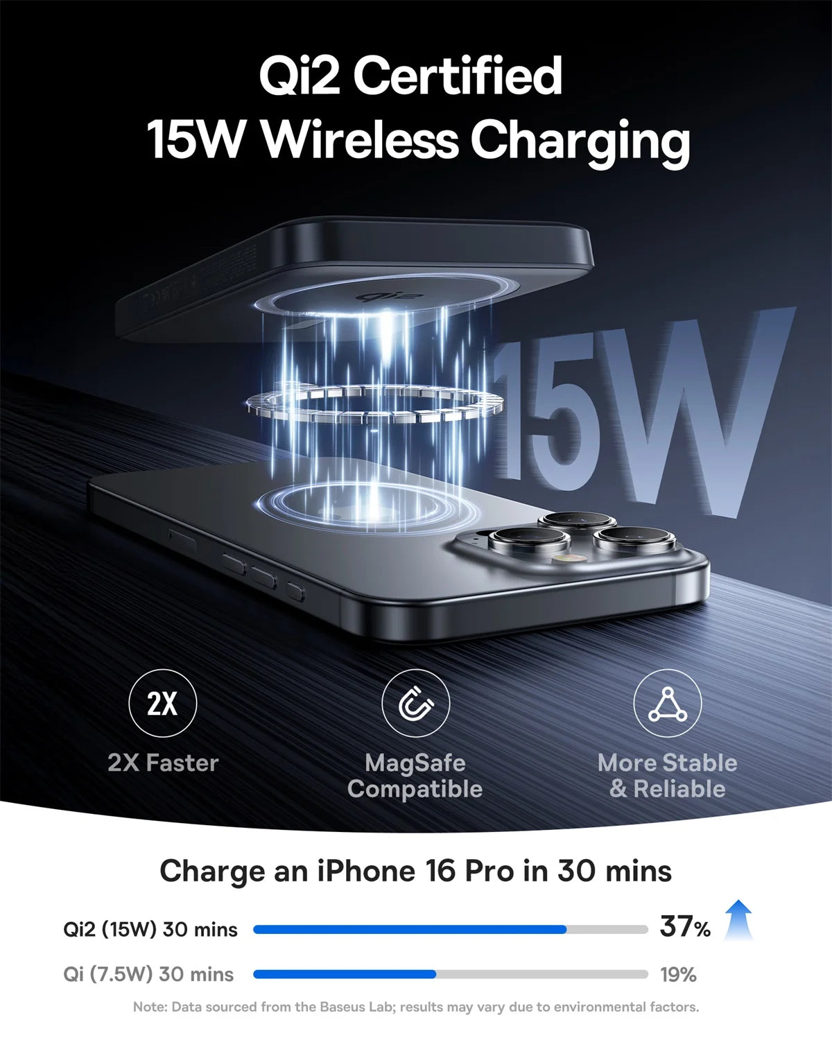 Baseus Qi2 Magnetic Power Bank 10000mah 15W Wireless Charging 22.5W Wired Charge Qi2-Certified for iPhone 16 15 14 13 12 Pro Max