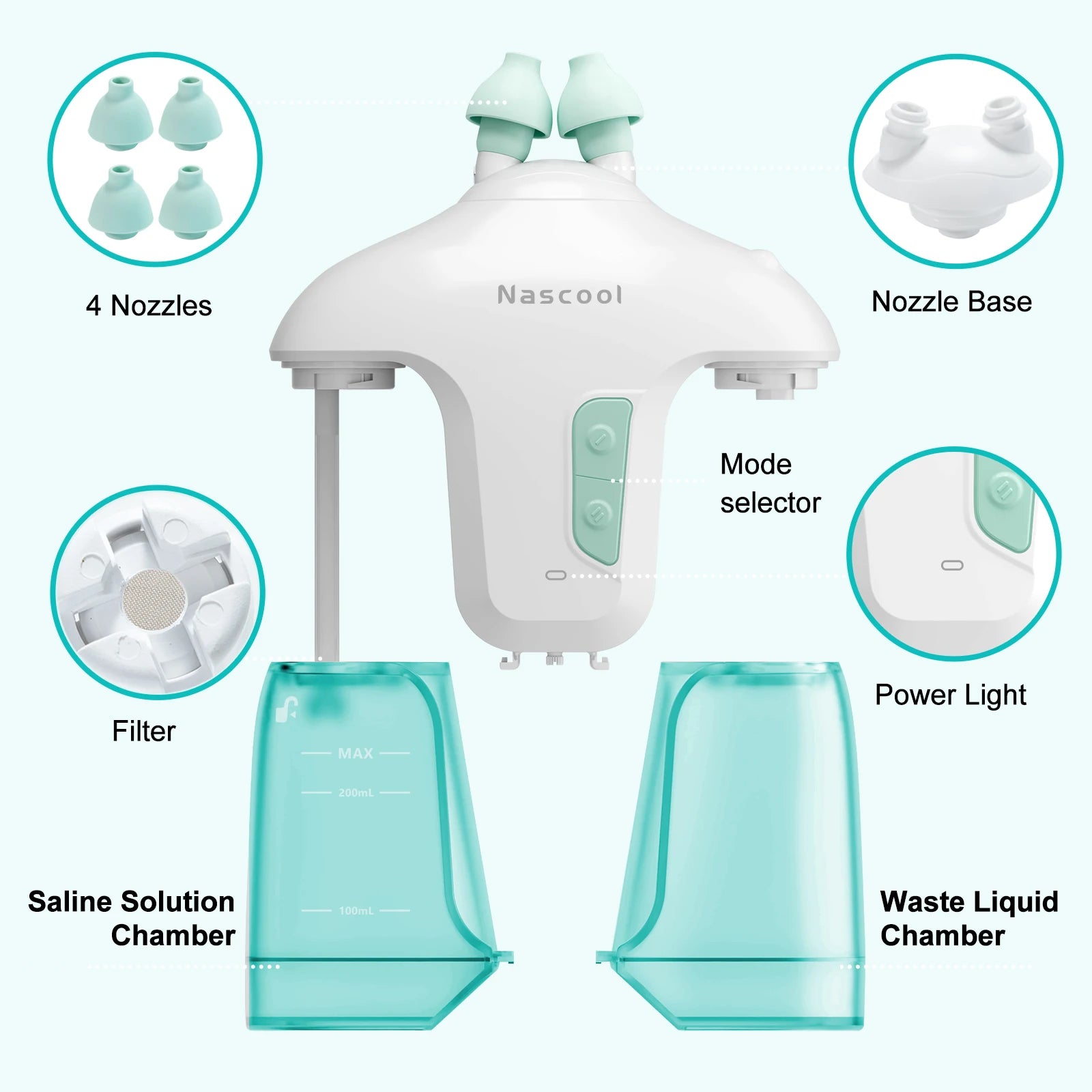Nascool Electric Nasal Irrigation System with 50 SaltPods Suction Irrigator Nose Washer Sinus Rinse Cleaner Congestion Relief