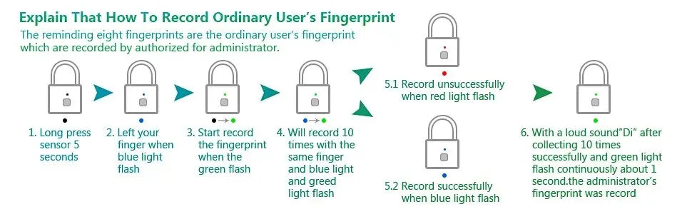 KERUI Keyless USB Charging Fingerprint Smart Lock Waterproof Unlock Portable Lock Anti-theft Security Door Lock Padlock Electric